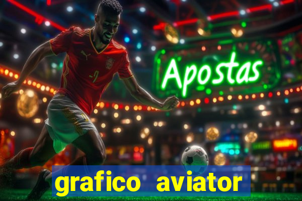 grafico aviator aposta ganha